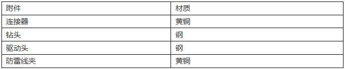 直徑16mm銅包鋼接地棒產(chǎn)品材質